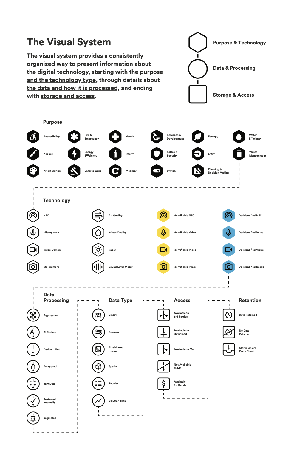 Taxonomy diagram